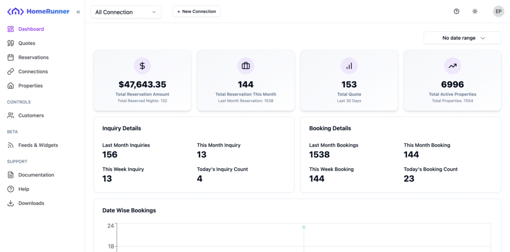 Homerunner customer dashboard page contains various stats and charts